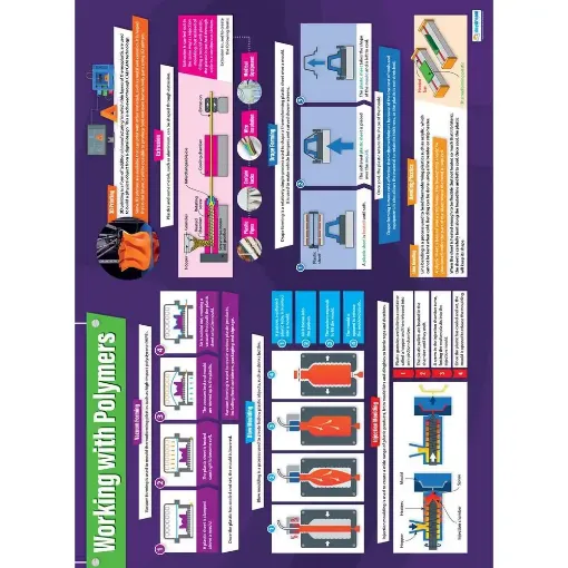 Picture of Working with Polymers Daydream Wallchart Laminated