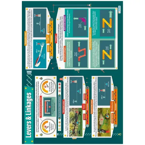 Picture of DD WC Lev.& Linkage DT008-del