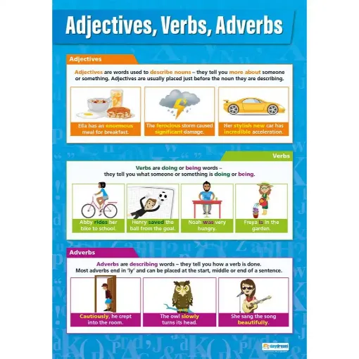 Picture of Adjectives, Verbs, Adverbs Laminated Wallchart