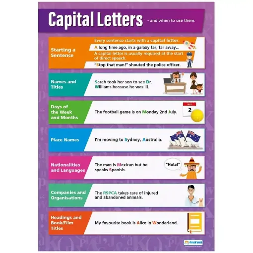 Picture of Capital Letters Laminated Wallchart