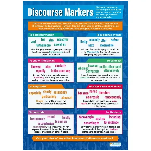 Picture of Discourse Markers  Laminated Wallchart