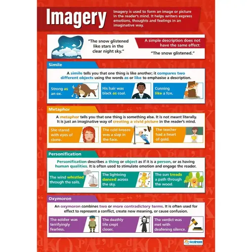 Picture of Imagery Laminated Wallchart
