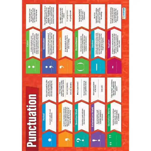 Picture of Punctuation Laminated Wallchart