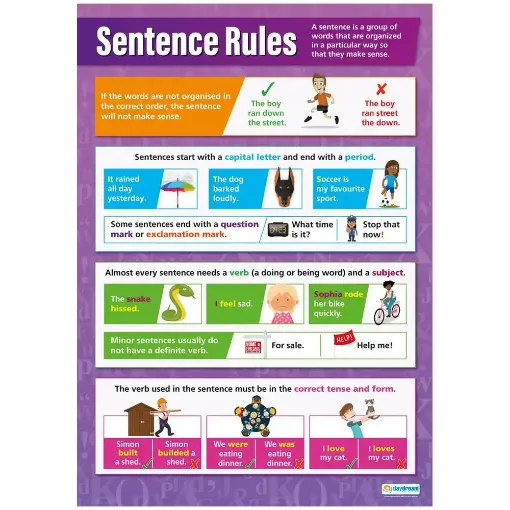 Picture of Sentence Rules Daydream Wallchart Gloss