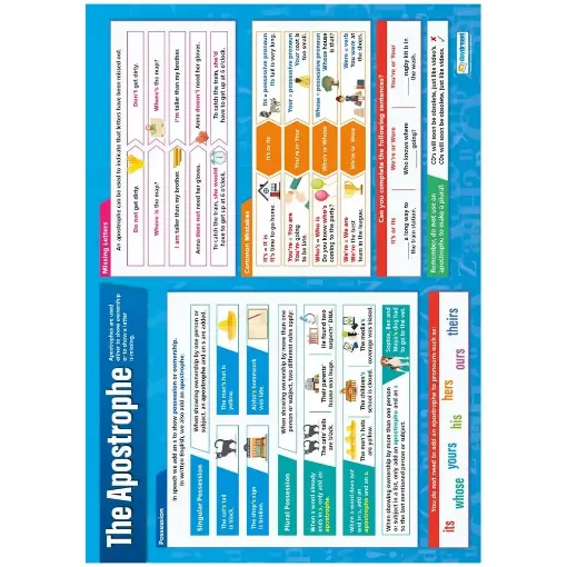 Picture of The Apostrophe Laminated Wallchart