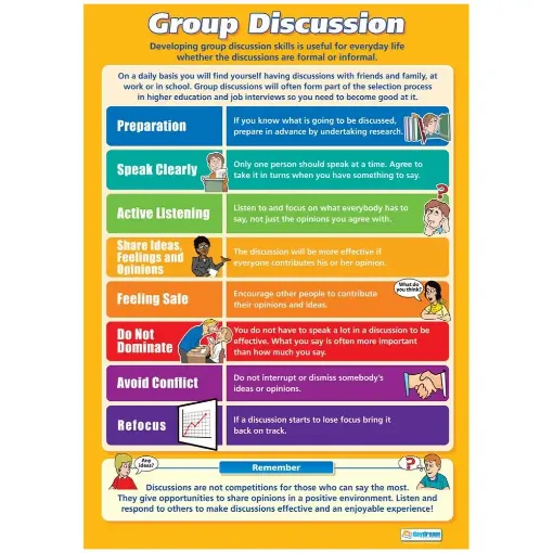 Picture of Group Discussion Laminated Wallchart