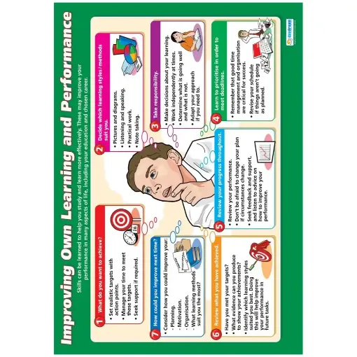 Picture of Improving Own Learning Daydream Wallchart Gloss