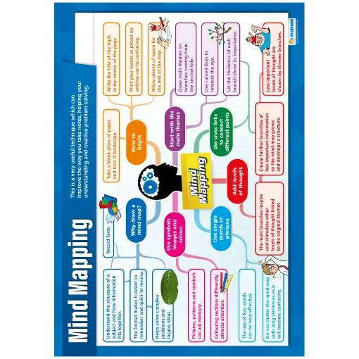 Picture of Mind Mapping Laminated Wallchart