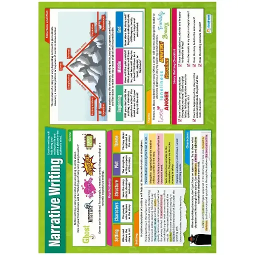 Picture of DD WC Narrative Writing 