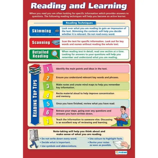 Picture of Reading & Learning Laminated Wallchart