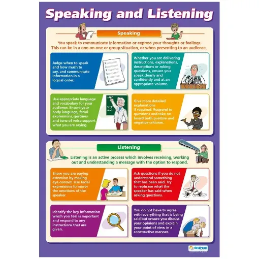 Picture of Speaking and Listening Laminated Wallchart