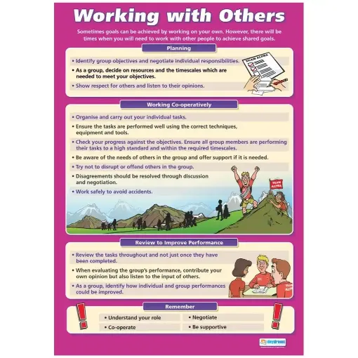 Picture of Working with Others Laminated Wallchart