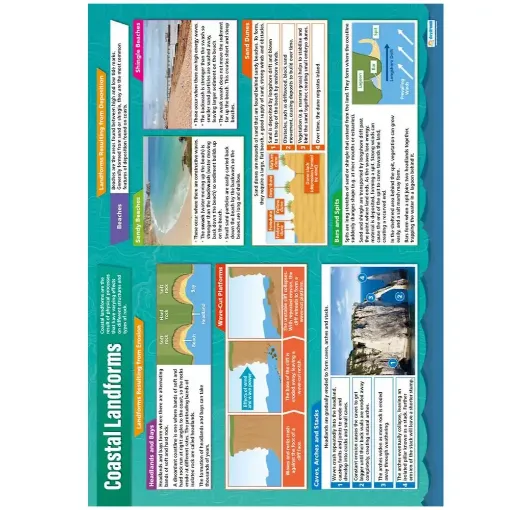 Picture of DD WC  - Costal Landforms