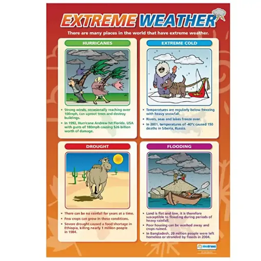 Picture of Extreme Weather Laminated Wallchart