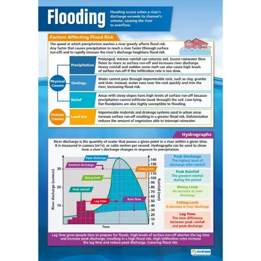 Picture of Flooding Laminated Wallchart