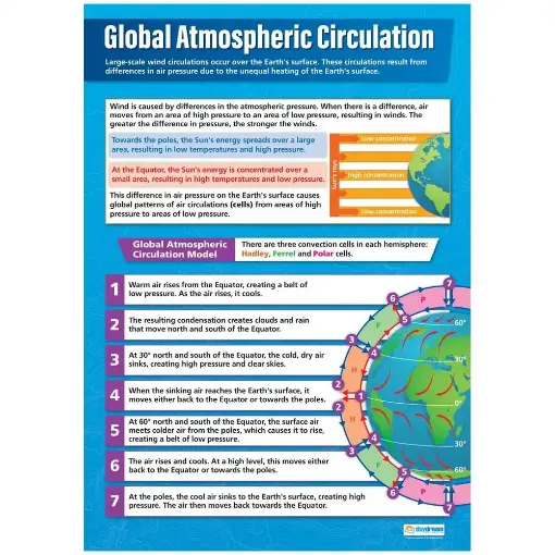 Picture of DD WC Global Atmospheric Circulation Lam