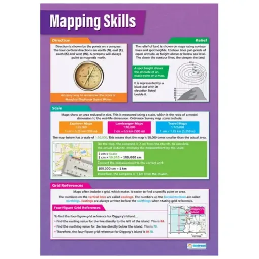 Picture of Mapping Skills Laminated Wallchart