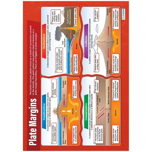 Picture of Plate Margins Laminated Wallchart
