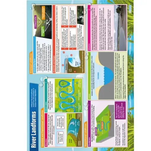 Picture of River Landforms Laminated Wallchart