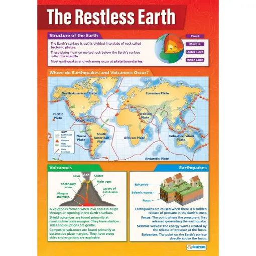 Picture of The Restless Earth Wallchart