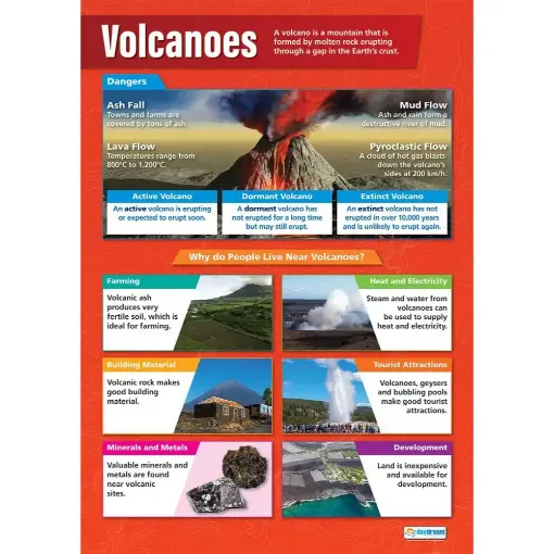 Picture of Volcanoes Laminated Wallchart