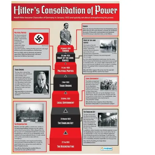 Picture of Hitler's Consolidation Laminated Wallchart