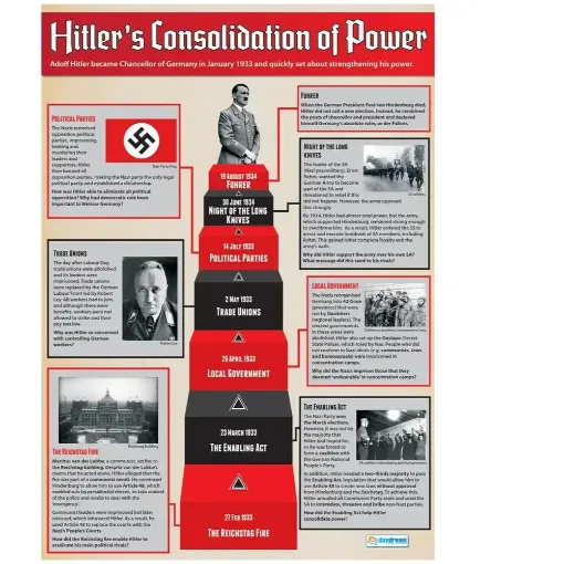 Picture of DD WC Hitler's Consolidation Lam