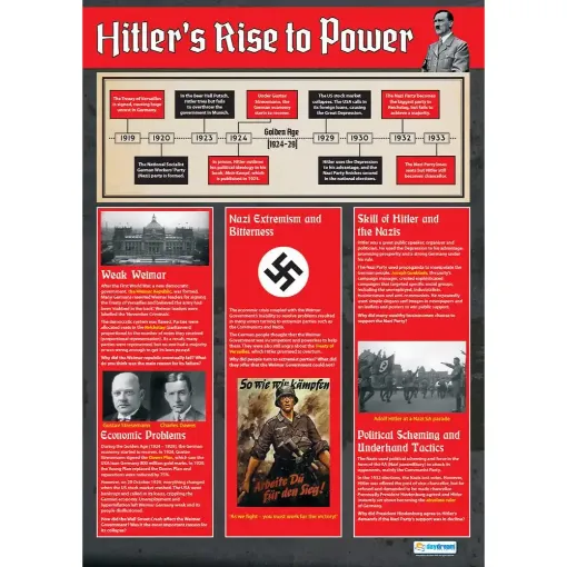 Picture of Hitler's Rise to Power Laminated Wallchart