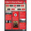Picture of Hitler's Rise to Power Wallchart 