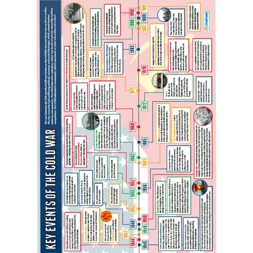 Picture of DD WC Key Events of the Cold War Lam