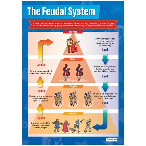 Picture of DD WC The Feudal System Lam