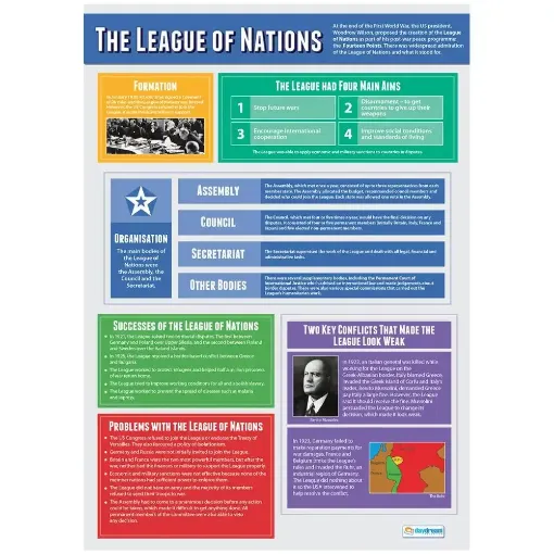 Picture of The League of Nations Laminated Wallchart