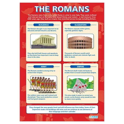 Picture of The Romans Laminated Wallchart