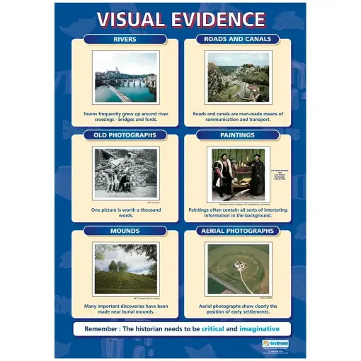 Picture of Visual Evidence Laminated Wallchart