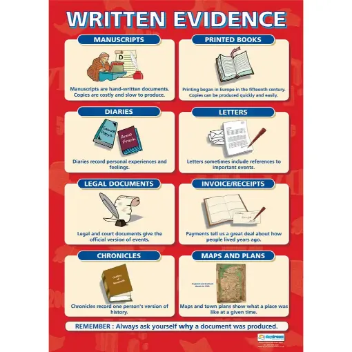 Picture of Written Evidence Laminated Wallchart