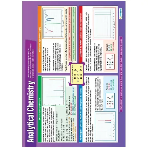 Picture of Analytical Chemistry Laminated Wallchart