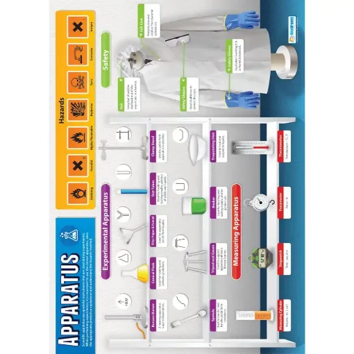Picture of Apparatus Laminated Wallchart