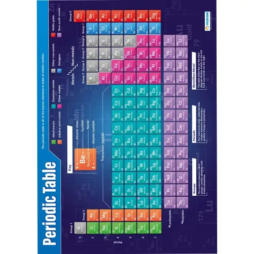 Picture of Periodic Table Laminated Wallchart