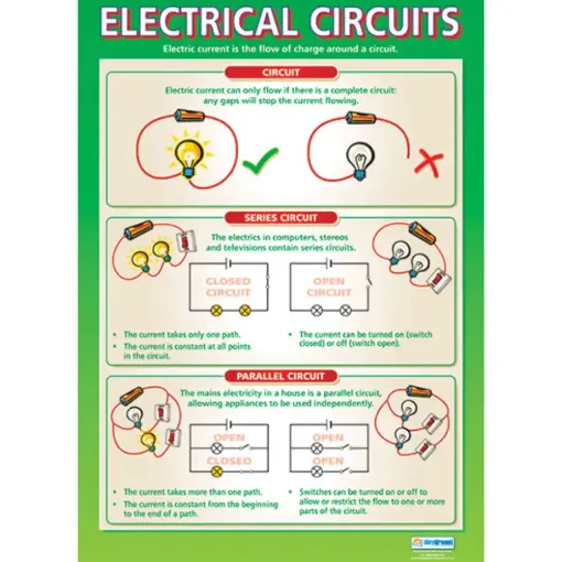 Picture of Electrical Circuits Wallchart