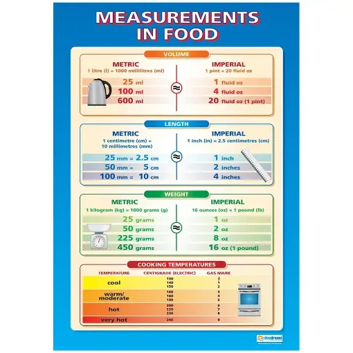 Picture of Measurements in Food Wallchart