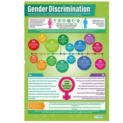 Picture of Gender Discrimination Laminated Wallchart