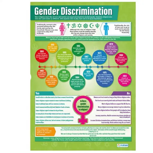 Picture of Gender Discrimination Daydream Wallchart Laminated