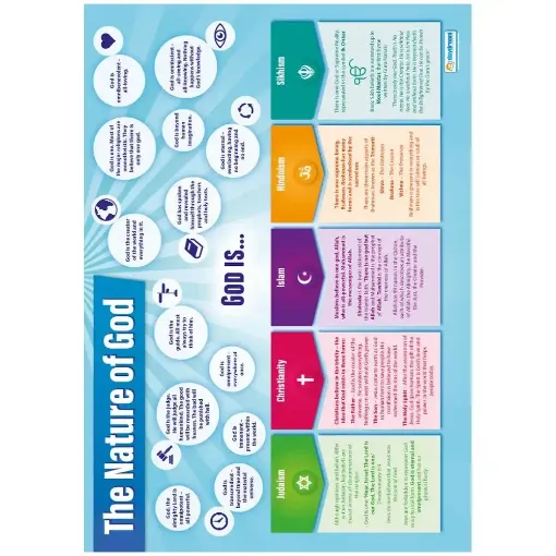 Picture of Nature of God Laminated Wallchart