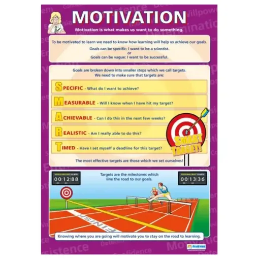 Picture of Motivation Laminated Wall Chart
