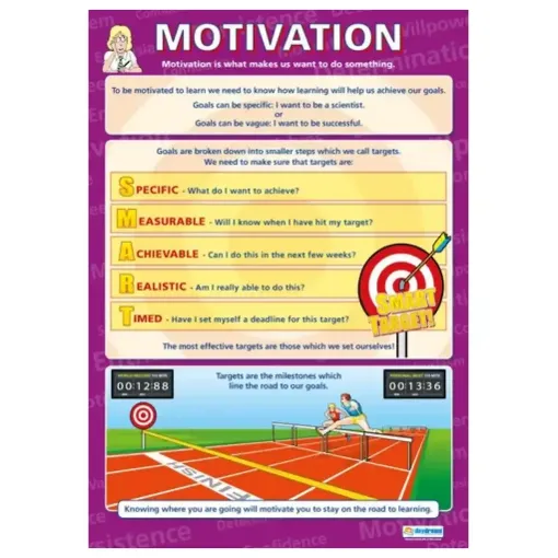 Picture of Motivation Daydream Wallchart Gloss