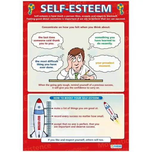 Picture of Self Esteem Laminated Wall Chart