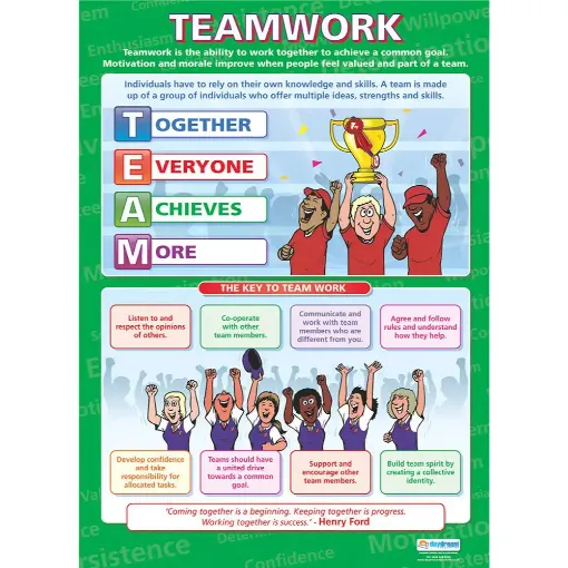Picture of Teamwork Laminated Wall Chart
