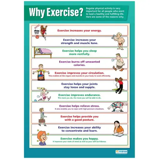 Picture of Why Exercise? Laminated Wall Chart