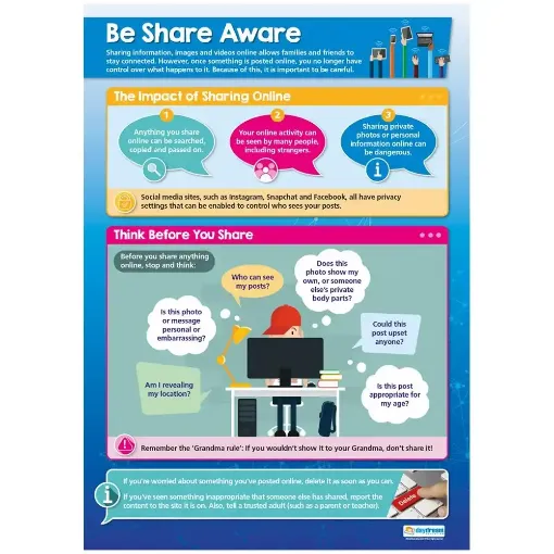 Picture of Be Share Aware Laminated Wallchart