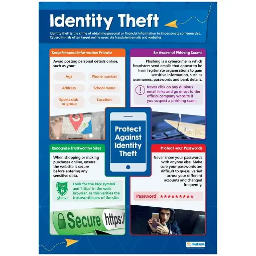 Picture of Identity Theft Laminated Wallchart